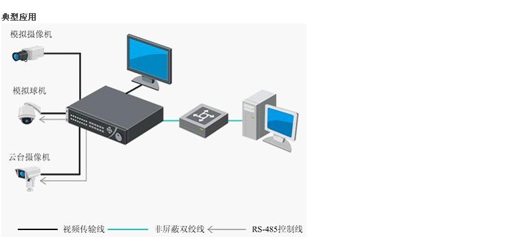 摄像头安装教程