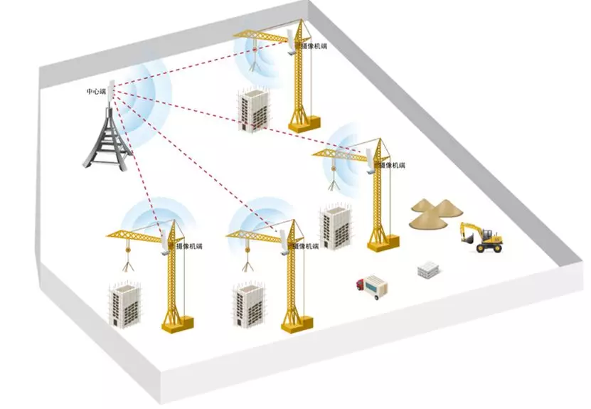 工地监控无线网桥安装方案
