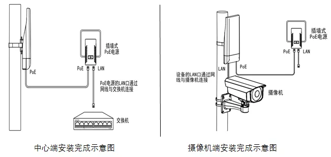 工地无线网桥安装方案