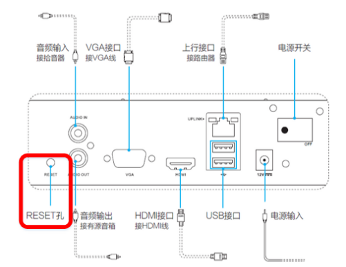 萤石云密码重置方法